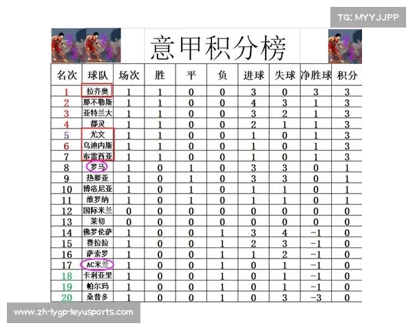 意甲球队会议名单最新更新及管理层决策趋势 意甲球队会议名单最新更新及管理层决策趋势