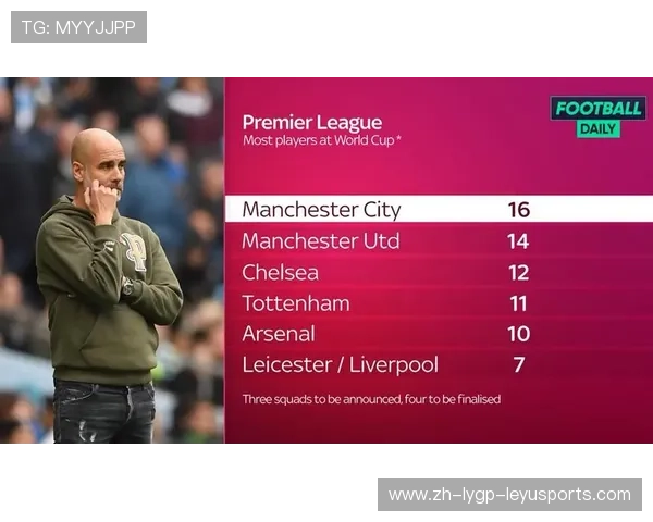 英超各大俱乐部最新赛季球员完整名单公布