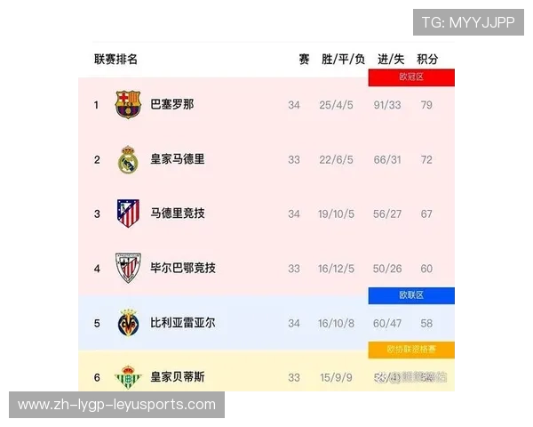 西甲联赛何时开始与何时结束？