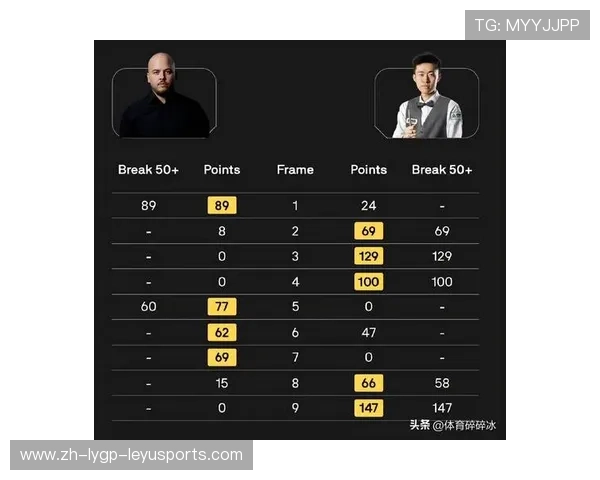 斯诺克世锦赛战报00后中国小将轰出147暂5-4领先剑指巨奖